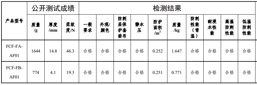 防刺服测试成绩1.png